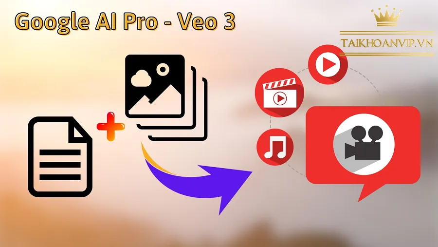 Tính bảo mật của Google Veo 3 AI