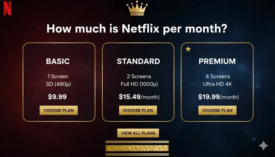 Netflix bao nhiêu 1 tháng? – Bảng giá cập nhật năm 2025
