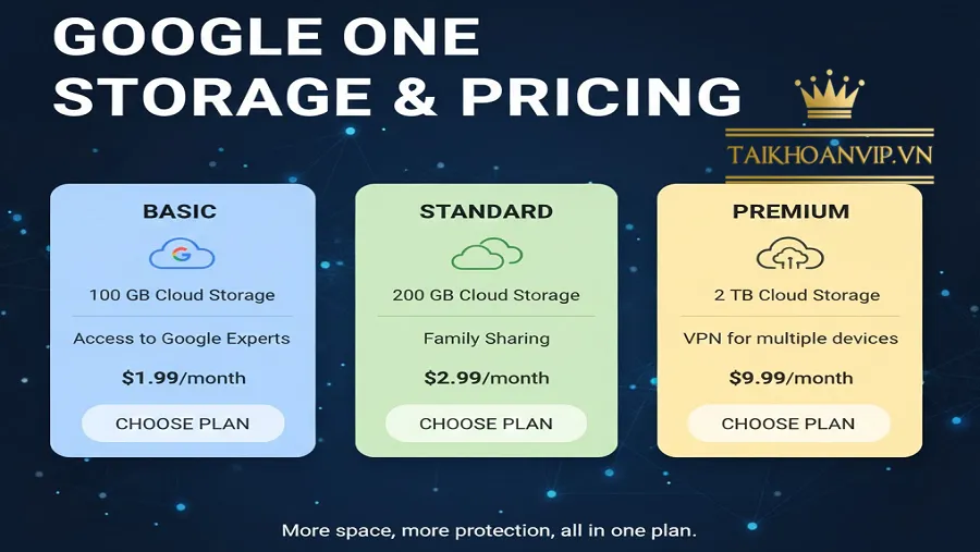 Google One ảnh hưởng thế nào đến Google Drive, Gmail và Photos?