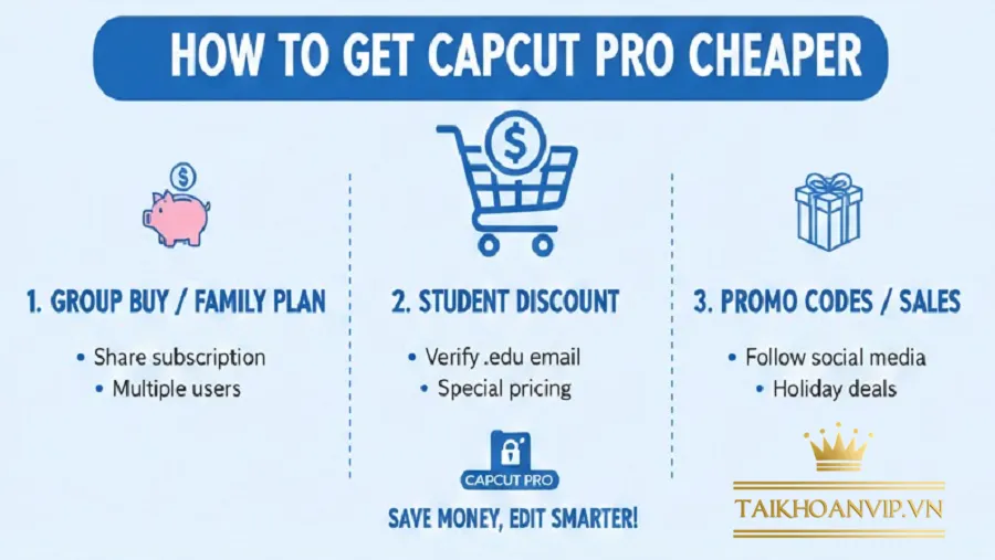 Các Cách Mua CapCut Pro Phổ Biến Hiện Nay