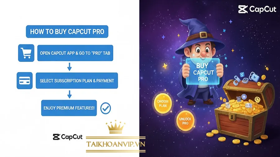 CapCut là gì và vì sao CapCut Pro ngày càng phổ biến?