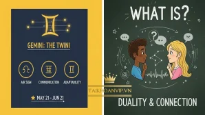 Gemini là gì? Giải thích mô hình AI mạnh nhất của Google & cách mua Gemini Pro