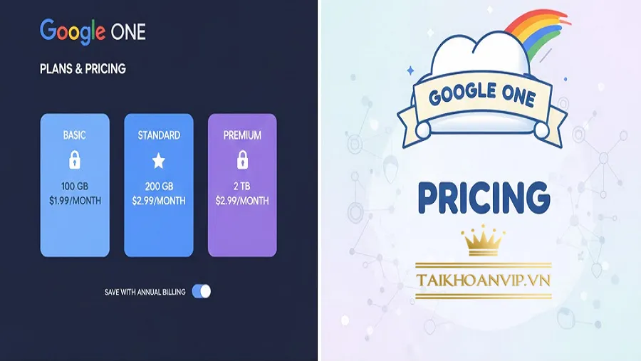 Google One Pricing Và Tính Năng Đi Kèm