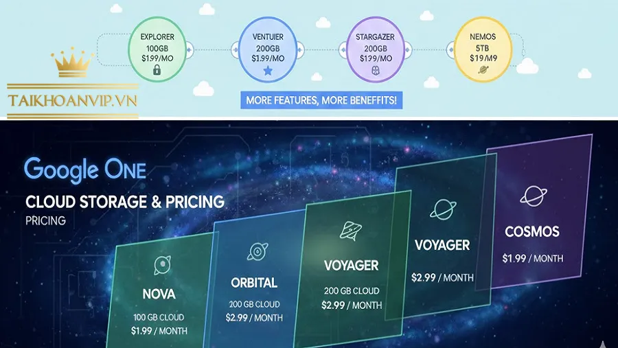 Google One Là Gì Và Vì Sao Pricing Lại Quan Trọng?
